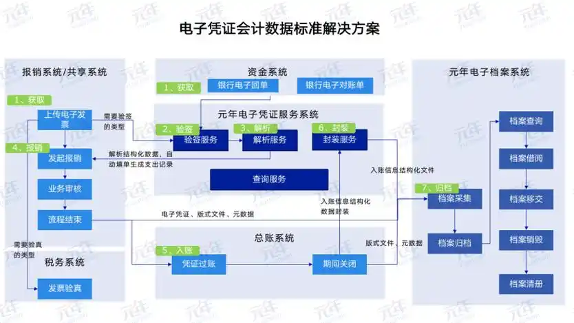 电子凭证会计数据标准推广至全国