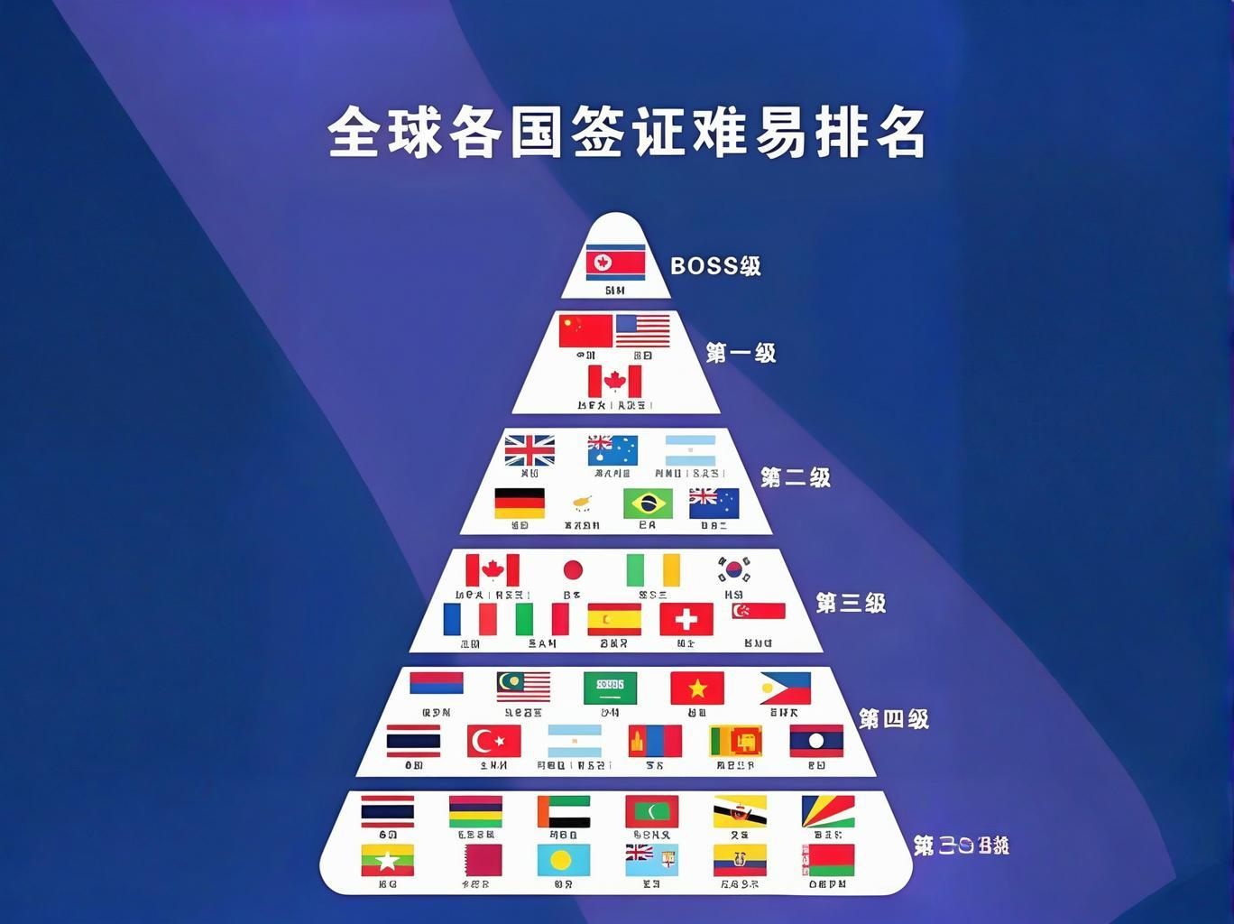今起试行 中国单方面免签&ldquo;朋友圈&rdquo;再增5国
