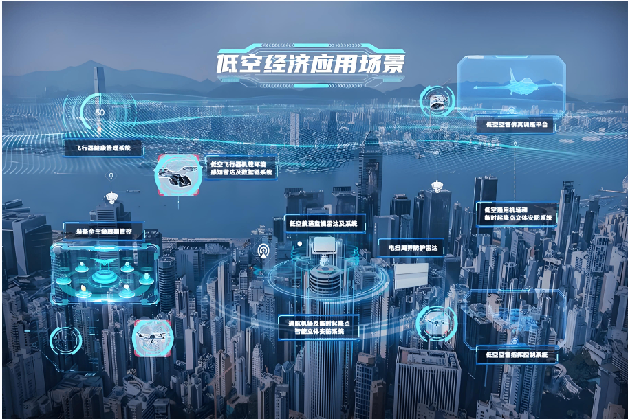 人工智能托举低空经济腾飞