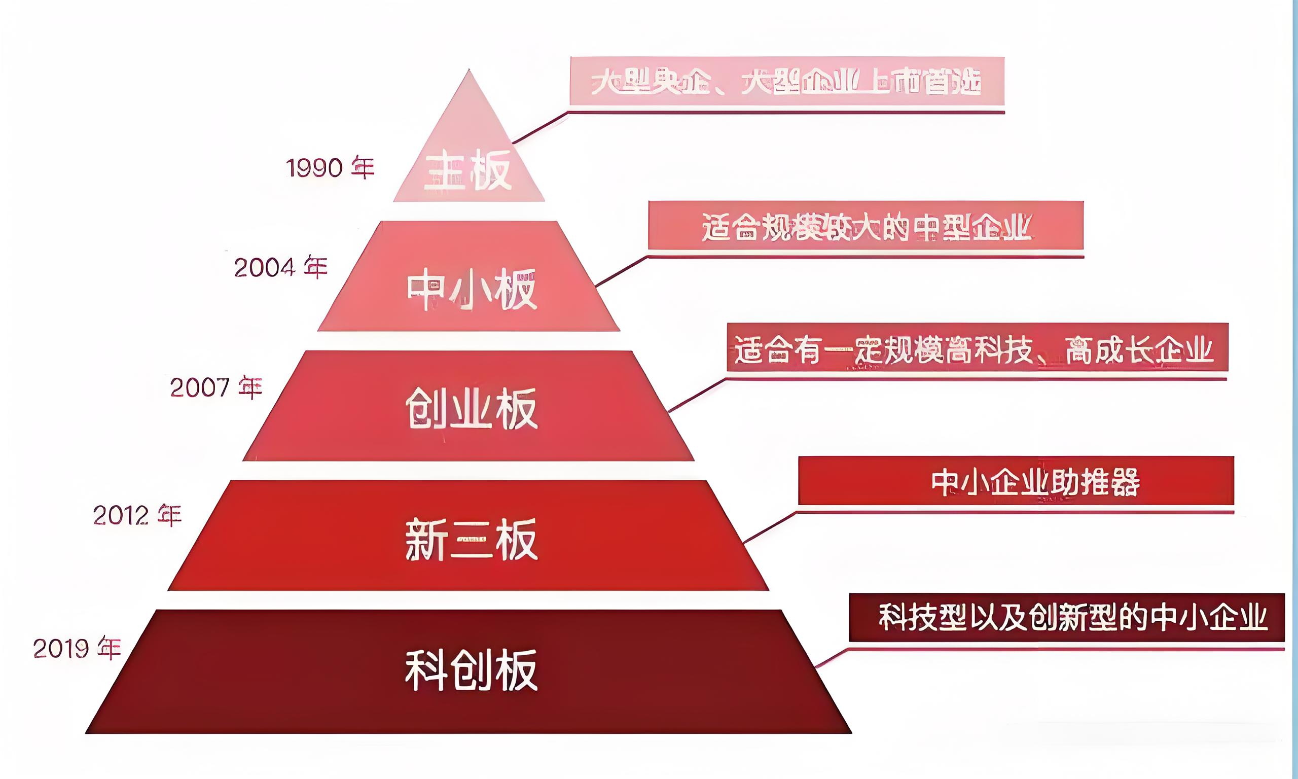 &ldquo;两创板&rdquo;引领全面深改 资本市场包容性增强