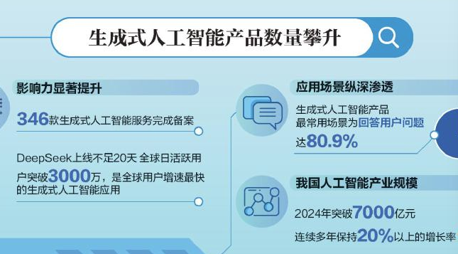 346款生成式人工智能备案