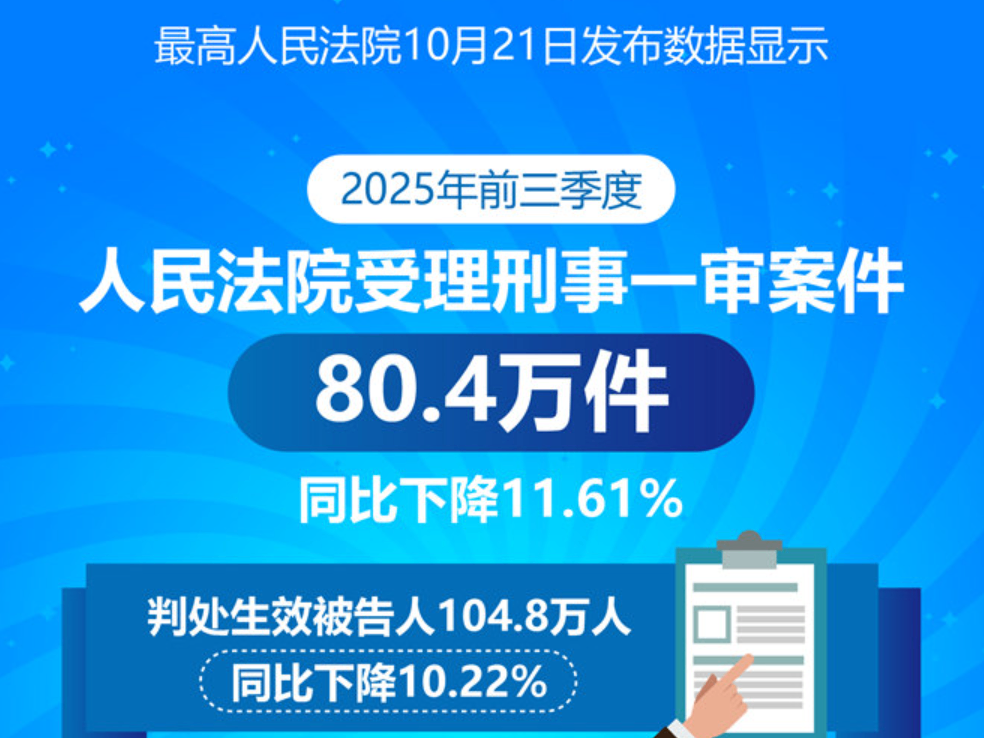 今年前三季度全国法院先行调解案件数量增长明显