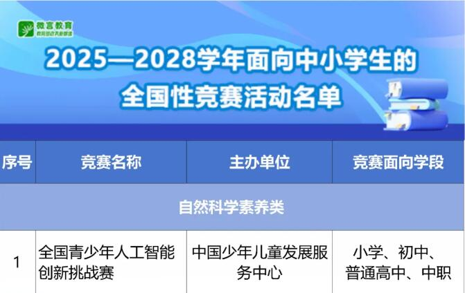 教育部公布2025&mdash;2028学年面向中小学生的全国性竞赛活动名单