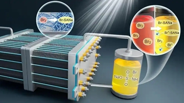 我科学家破译锌溴液流电池长寿命&ldquo;密码&rdquo;