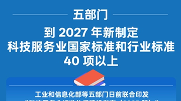 五部门：到2027年新制定科技服务业国家标准和行业标准40项以上