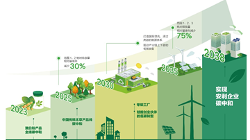 零碳工厂建设迎来路线图